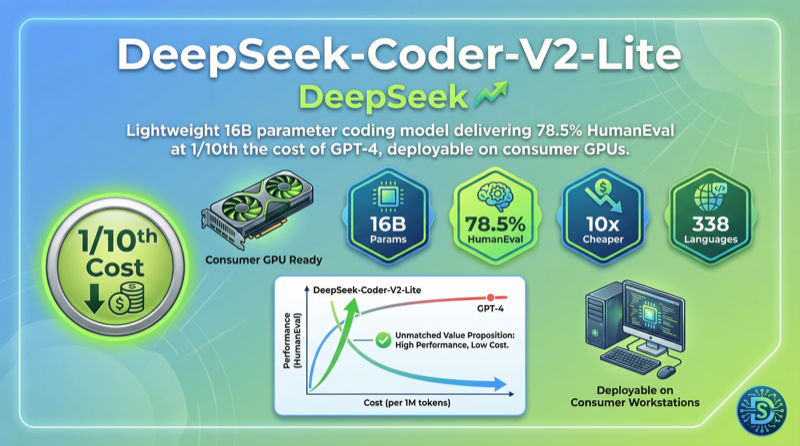 Deepseek Coder V2 Lite | LLM Model Details | Randeep Bhatia | Randeep ...