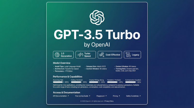 Gpt 3.5 Turbo | LLM Model Details | Randeep Bhatia | Randeep Bhatia