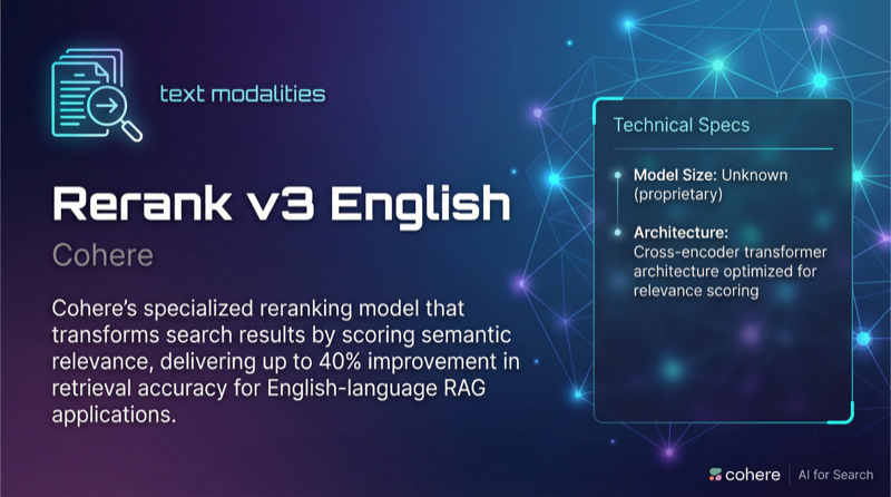 Rerank English V3 | LLM Model Details | Randeep Bhatia | Randeep Bhatia