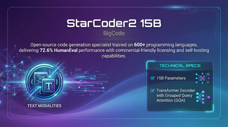 Starcoder2 15b | LLM Model Details | Randeep Bhatia | Randeep Bhatia